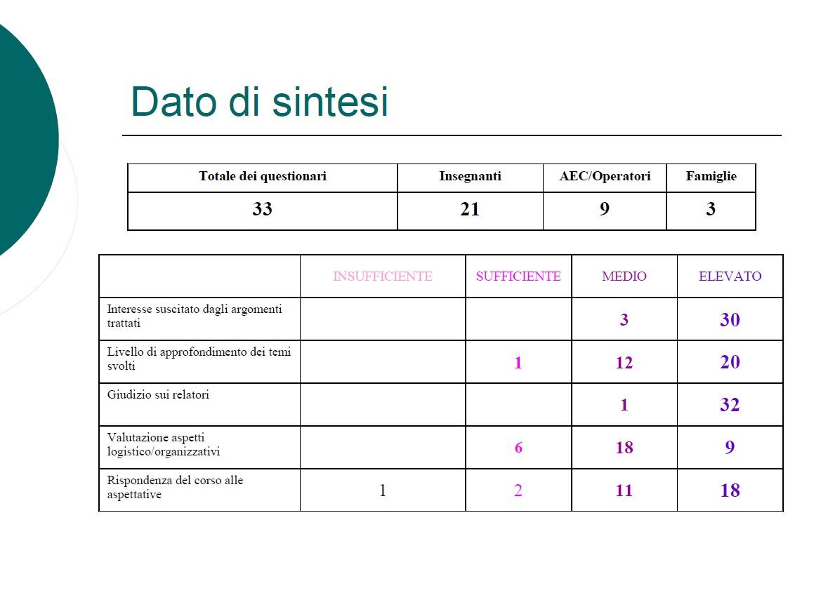 Valutazione Corso